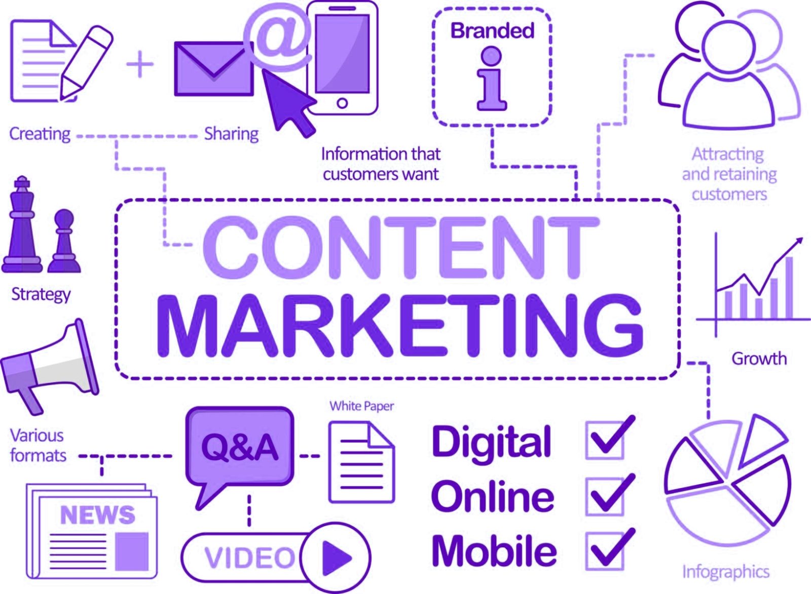 The Ultimate Guide to Content Marketing